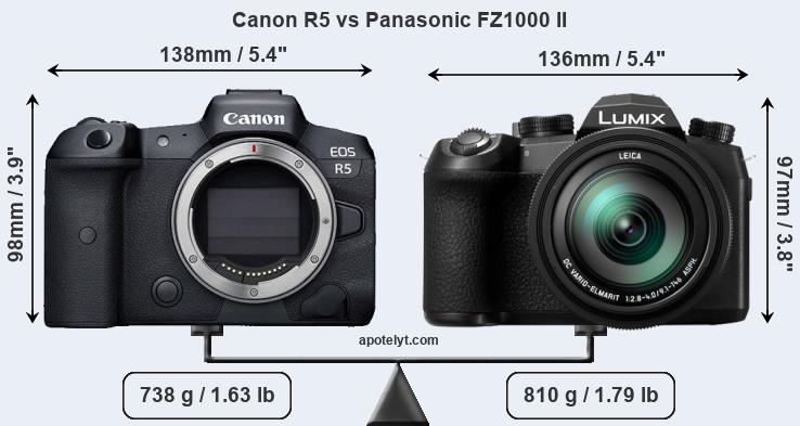 Size Canon R5 vs Panasonic FZ1000 II