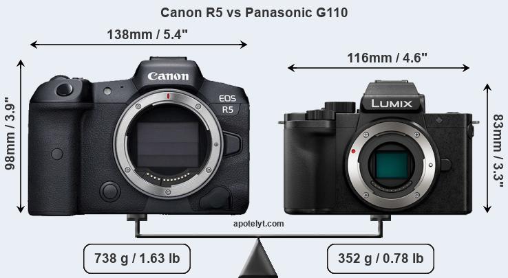 Size Canon R5 vs Panasonic G110