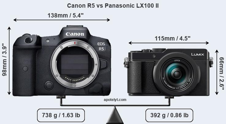 Size Canon R5 vs Panasonic LX100 II