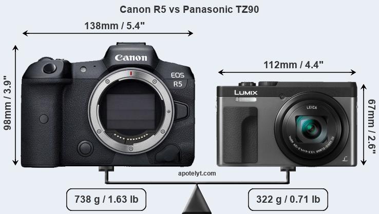 Size Canon R5 vs Panasonic TZ90