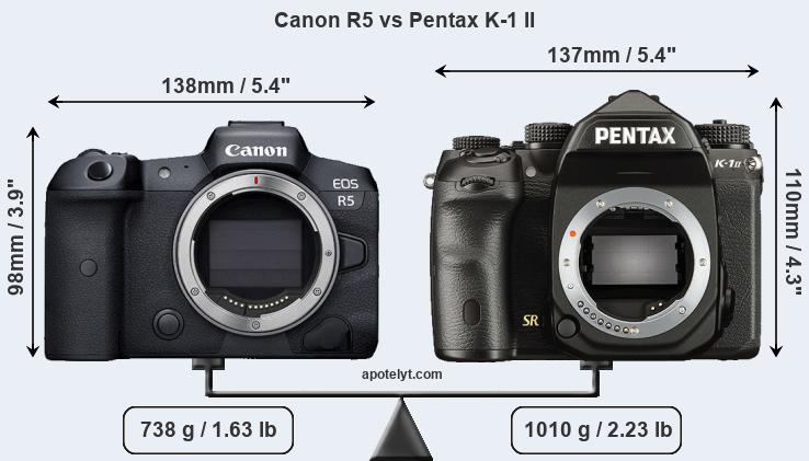 Size Canon R5 vs Pentax K-1 II