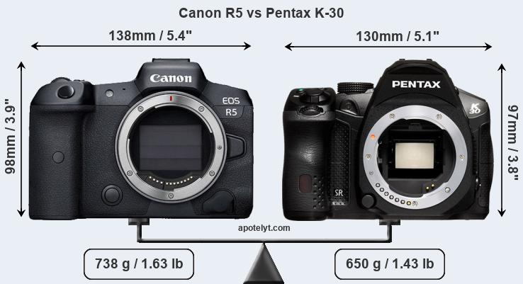 Size Canon R5 vs Pentax K-30