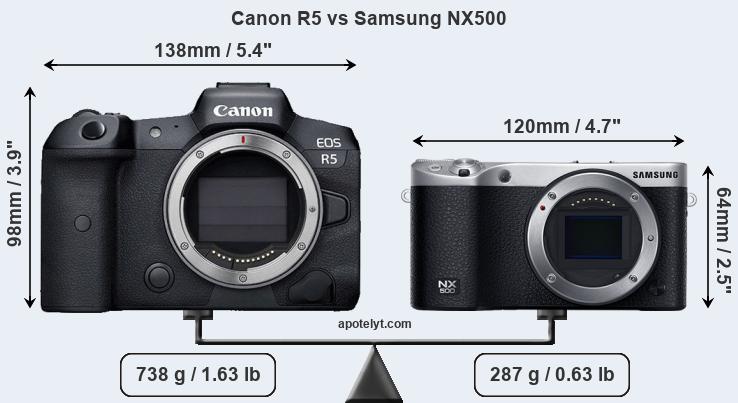 Size Canon R5 vs Samsung NX500