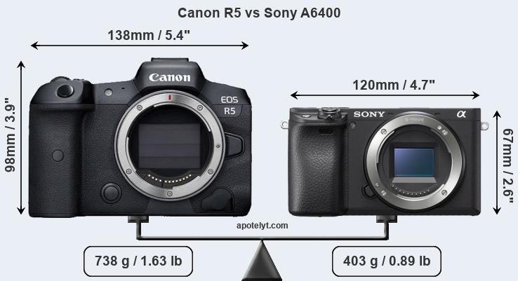 Size Canon R5 vs Sony A6400