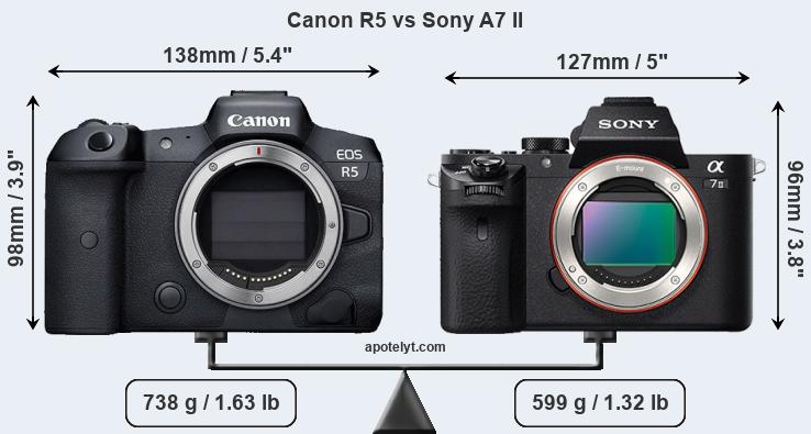 Size Canon R5 vs Sony A7 II
