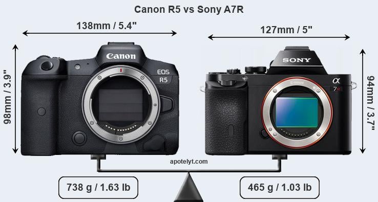 Size Canon R5 vs Sony A7R