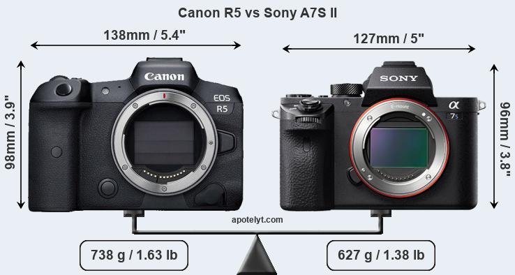 Size Canon R5 vs Sony A7S II