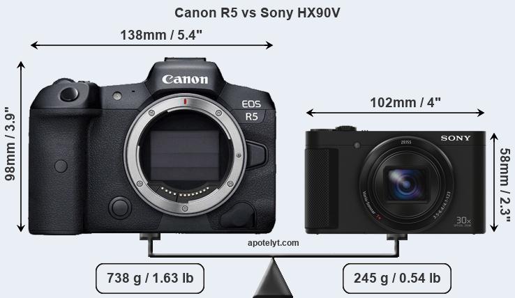 Size Canon R5 vs Sony HX90V