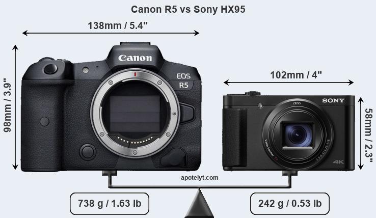 Size Canon R5 vs Sony HX95