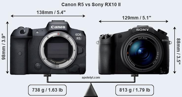 Size Canon R5 vs Sony RX10 II