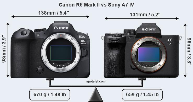 Size Canon R6 Mark II vs Sony A7 IV