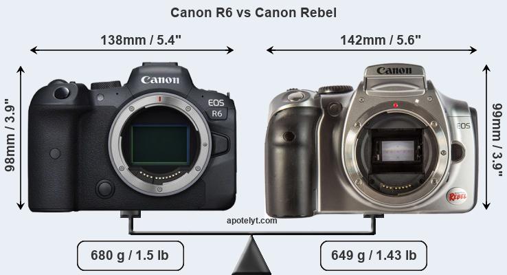 Size Canon R6 vs Canon Rebel