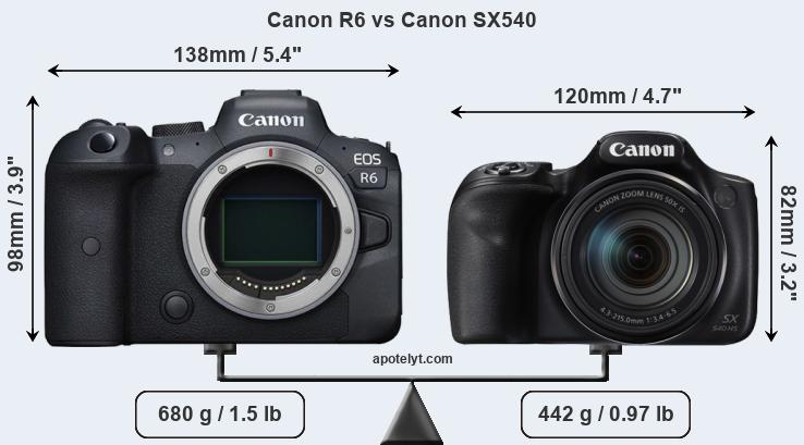 Size Canon R6 vs Canon SX540