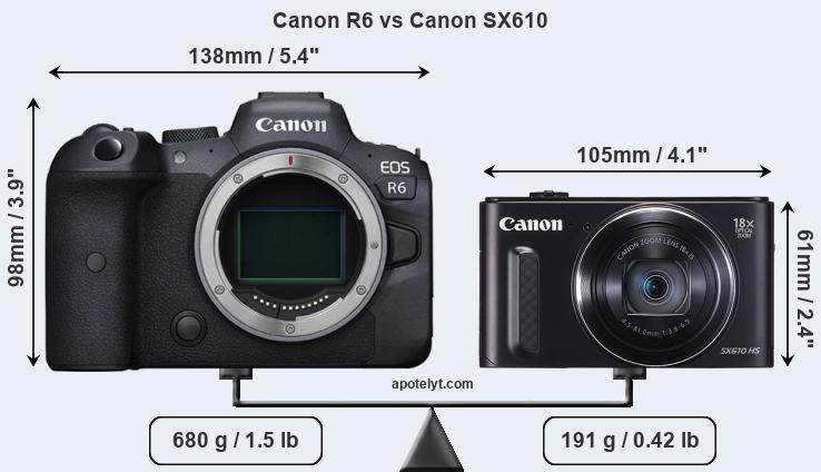 Size Canon R6 vs Canon SX610