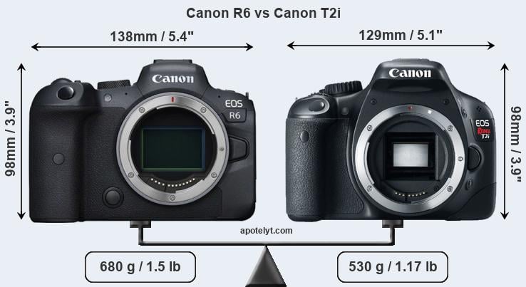 Size Canon R6 vs Canon T2i