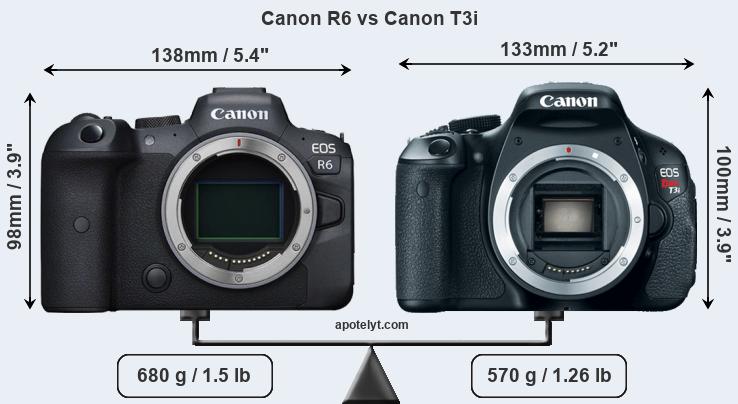 Size Canon R6 vs Canon T3i