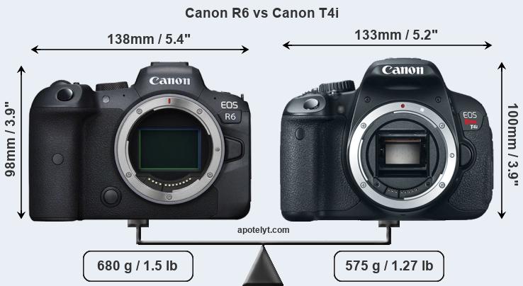 Size Canon R6 vs Canon T4i