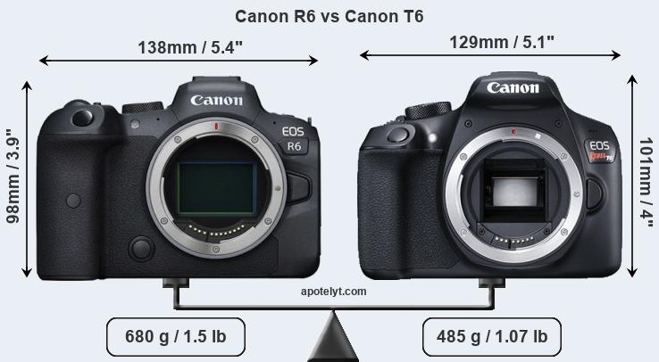 Size Canon R6 vs Canon T6