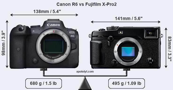 Size Canon R6 vs Fujifilm X-Pro2