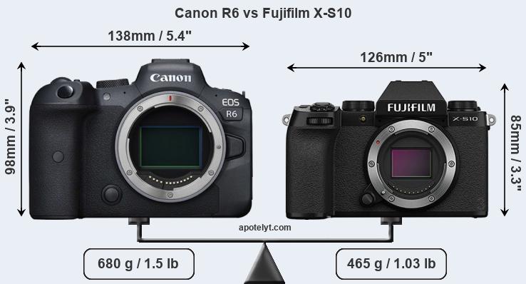 Size Canon R6 vs Fujifilm X-S10