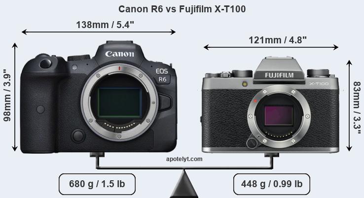 Size Canon R6 vs Fujifilm X-T100