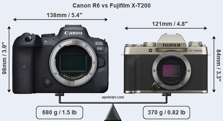 Size Canon R6 vs Fujifilm X-T200