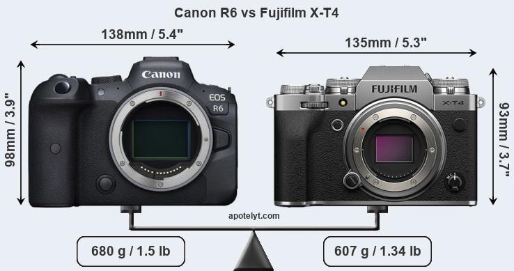Size Canon R6 vs Fujifilm X-T4