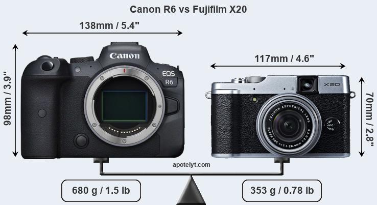 Size Canon R6 vs Fujifilm X20