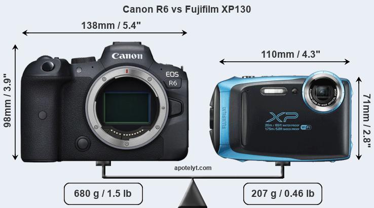 Size Canon R6 vs Fujifilm XP130