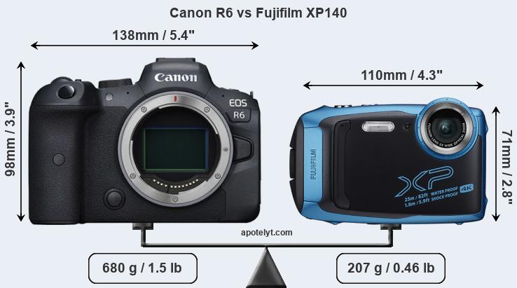 Size Canon R6 vs Fujifilm XP140