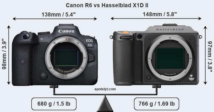 Size Canon R6 vs Hasselblad X1D II