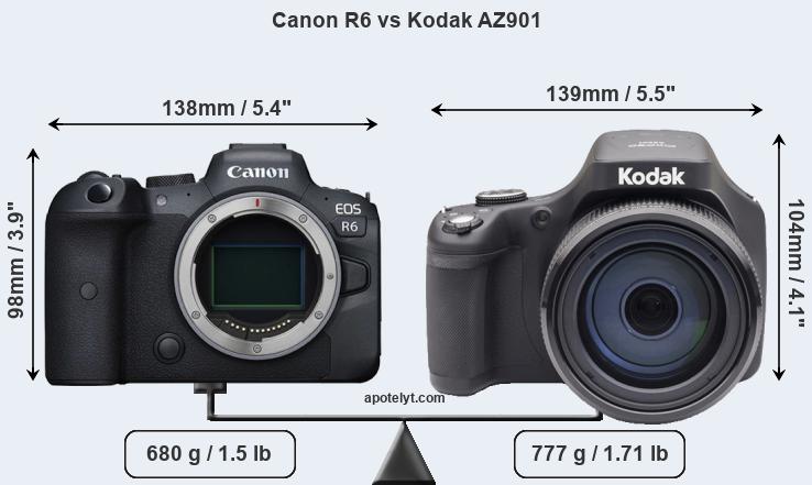 Size Canon R6 vs Kodak AZ901