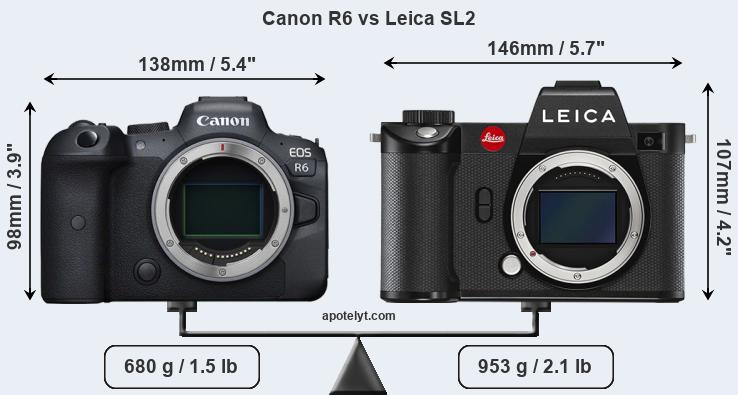 Size Canon R6 vs Leica SL2