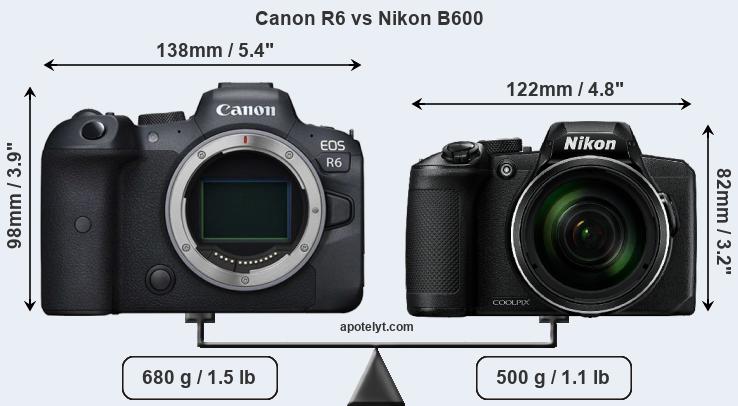 Size Canon R6 vs Nikon B600