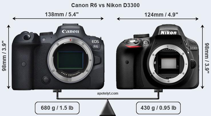 Size Canon R6 vs Nikon D3300