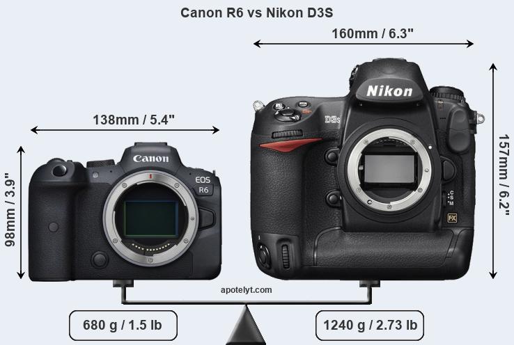 Size Canon R6 vs Nikon D3S