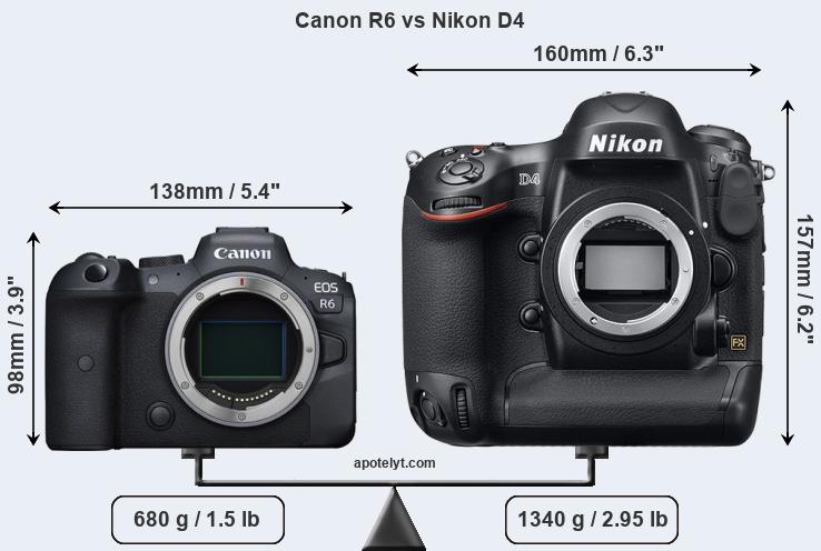 Size Canon R6 vs Nikon D4