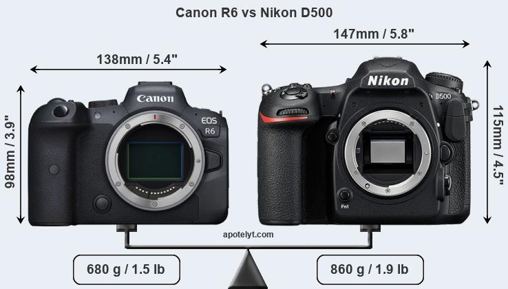 Size Canon R6 vs Nikon D500