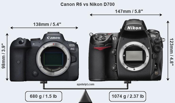 Size Canon R6 vs Nikon D700