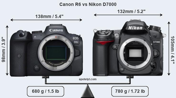 Size Canon R6 vs Nikon D7000