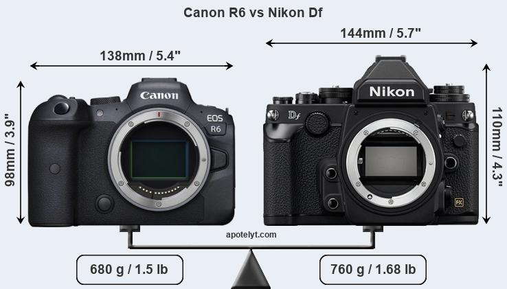 Size Canon R6 vs Nikon Df