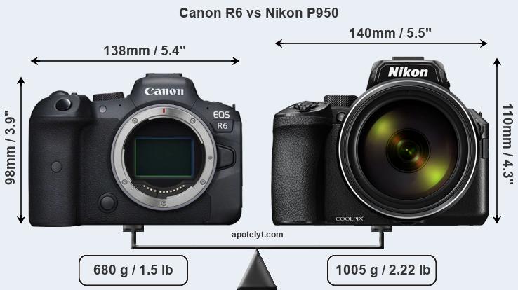 Size Canon R6 vs Nikon P950