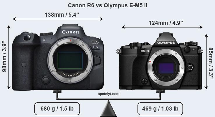 Size Canon R6 vs Olympus E-M5 II