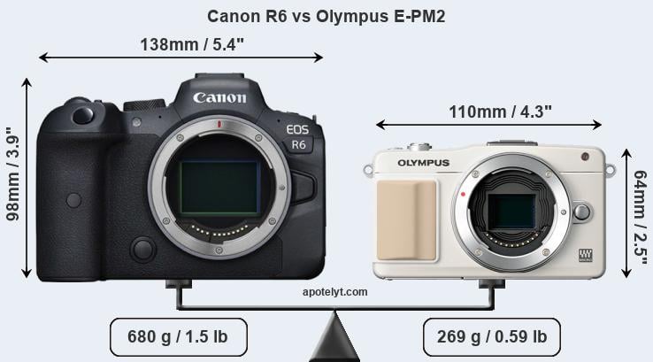 Size Canon R6 vs Olympus E-PM2