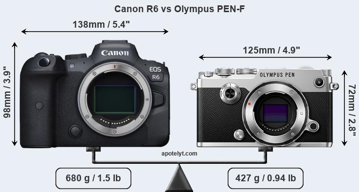 Size Canon R6 vs Olympus PEN-F