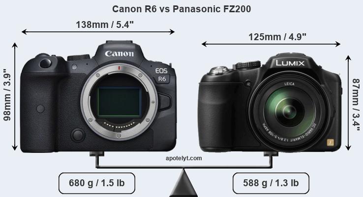 Size Canon R6 vs Panasonic FZ200