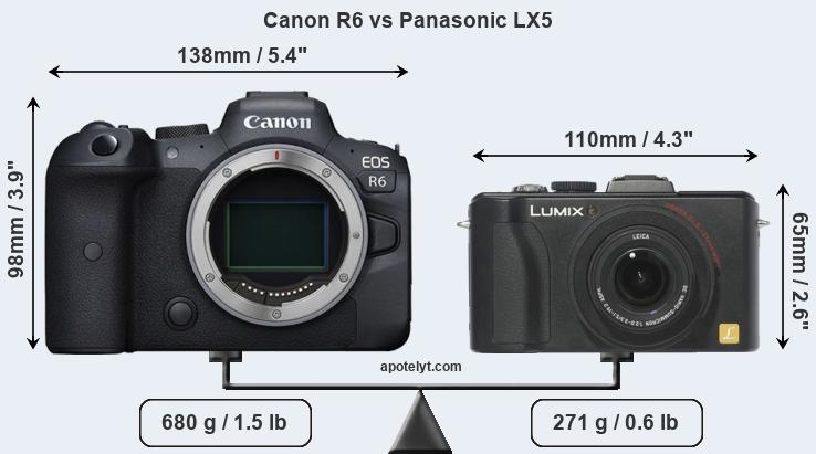 Size Canon R6 vs Panasonic LX5