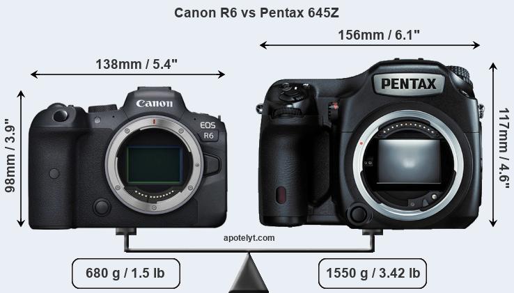 Size Canon R6 vs Pentax 645Z