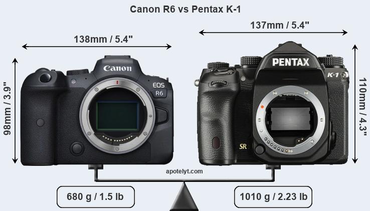 Size Canon R6 vs Pentax K-1