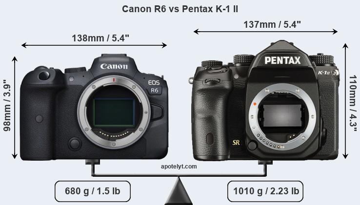 Size Canon R6 vs Pentax K-1 II
